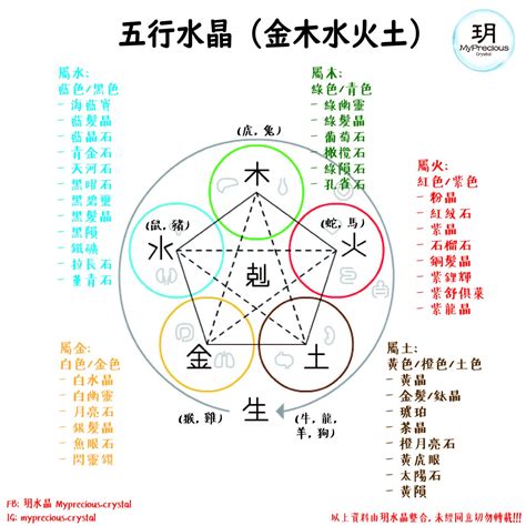 粉水晶 五行|五行水晶是什麼？必學五行水晶分類指南 